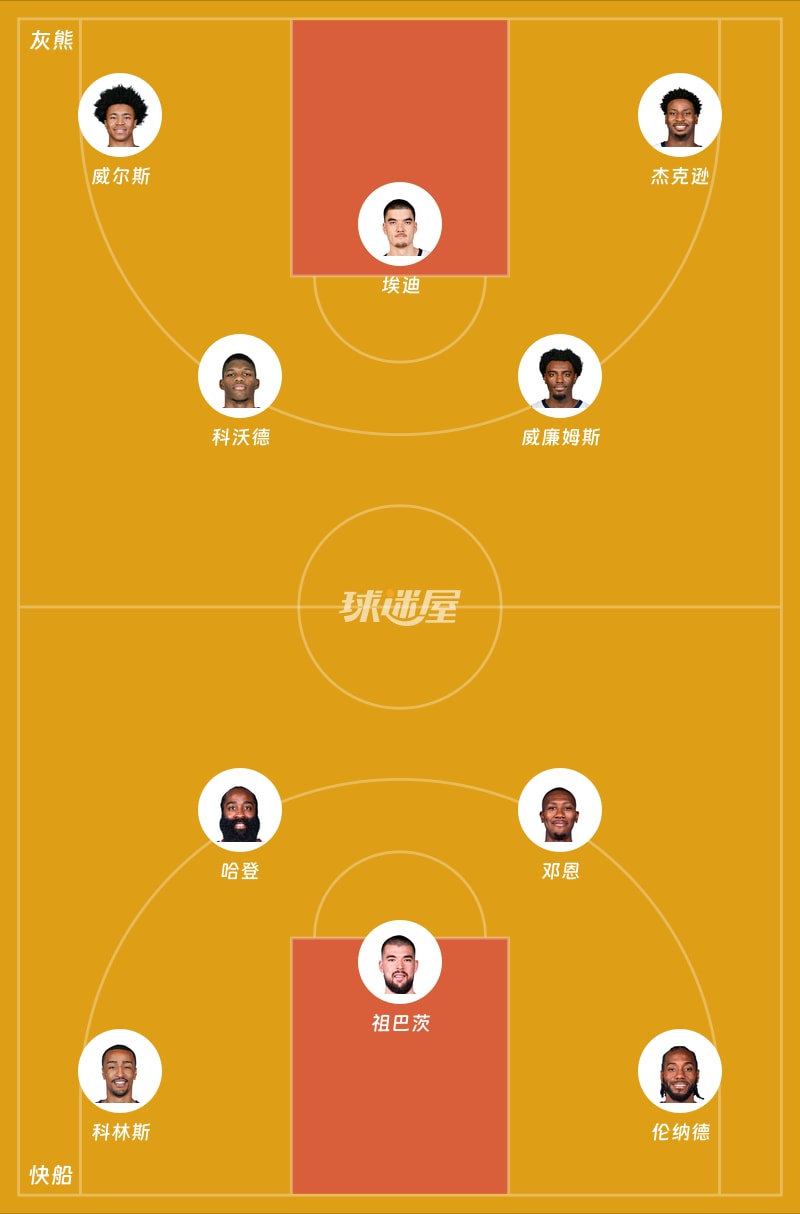 灰熊vs快船首发阵容