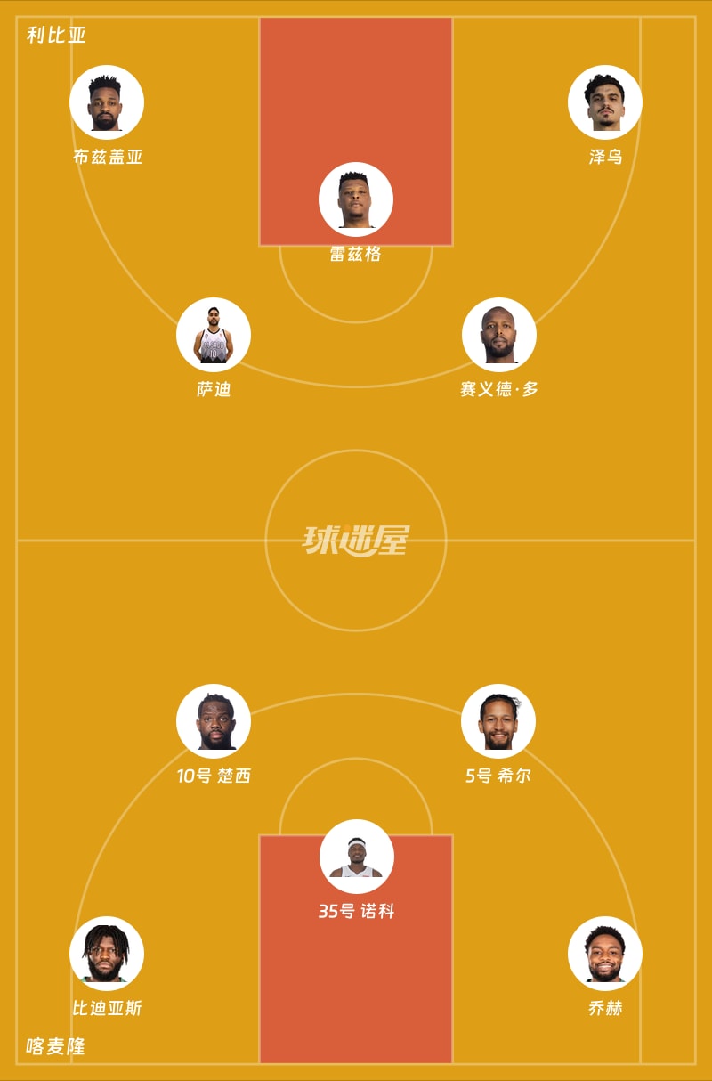 利比亚vs喀麦隆首发阵容