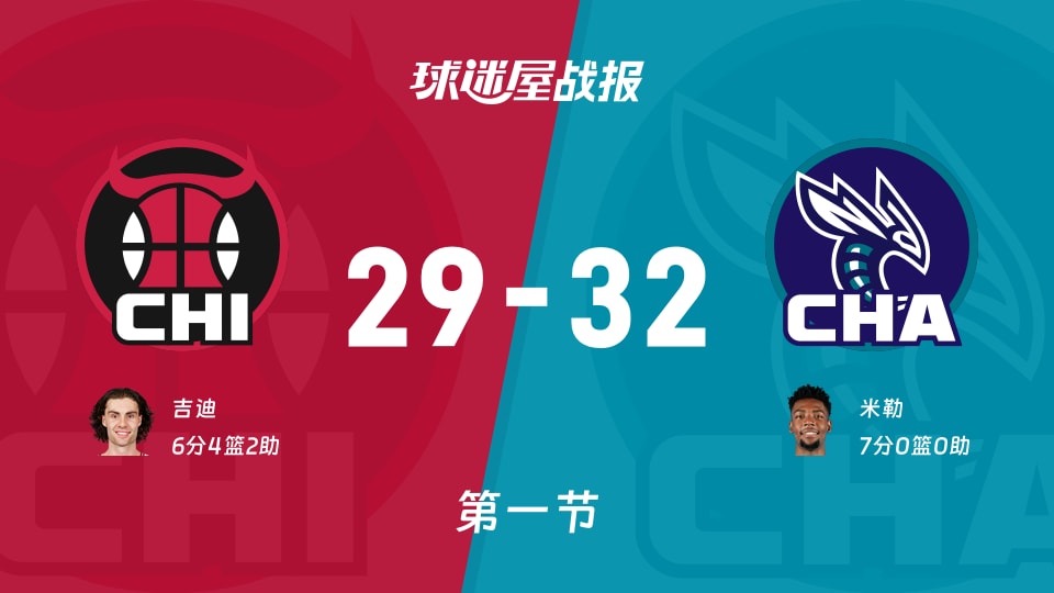 NBA常规赛：黄蜂首节领先公牛3分，米勒得到7分，吉迪得到6分