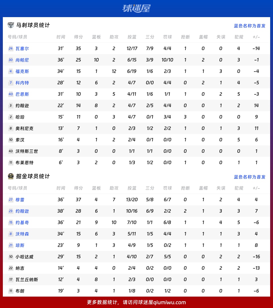 马刺vs掘金球员数据