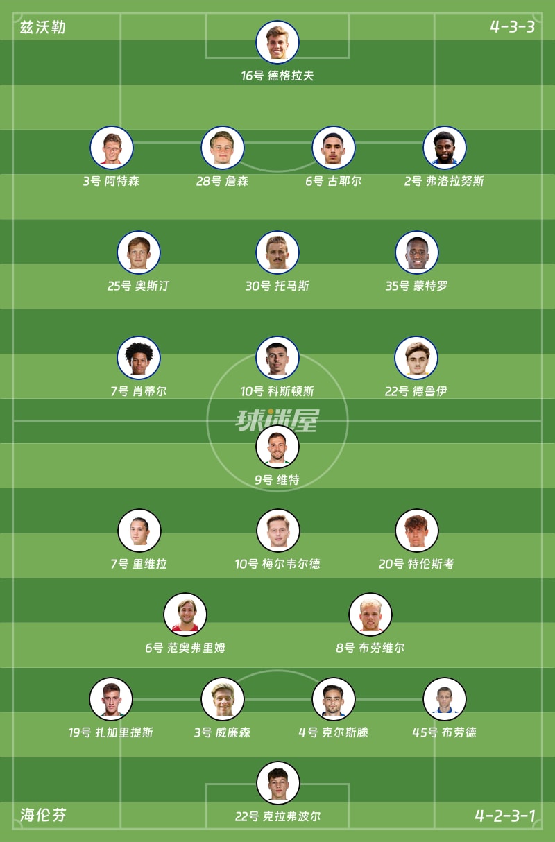 兹沃勒vs海伦芬首发阵容