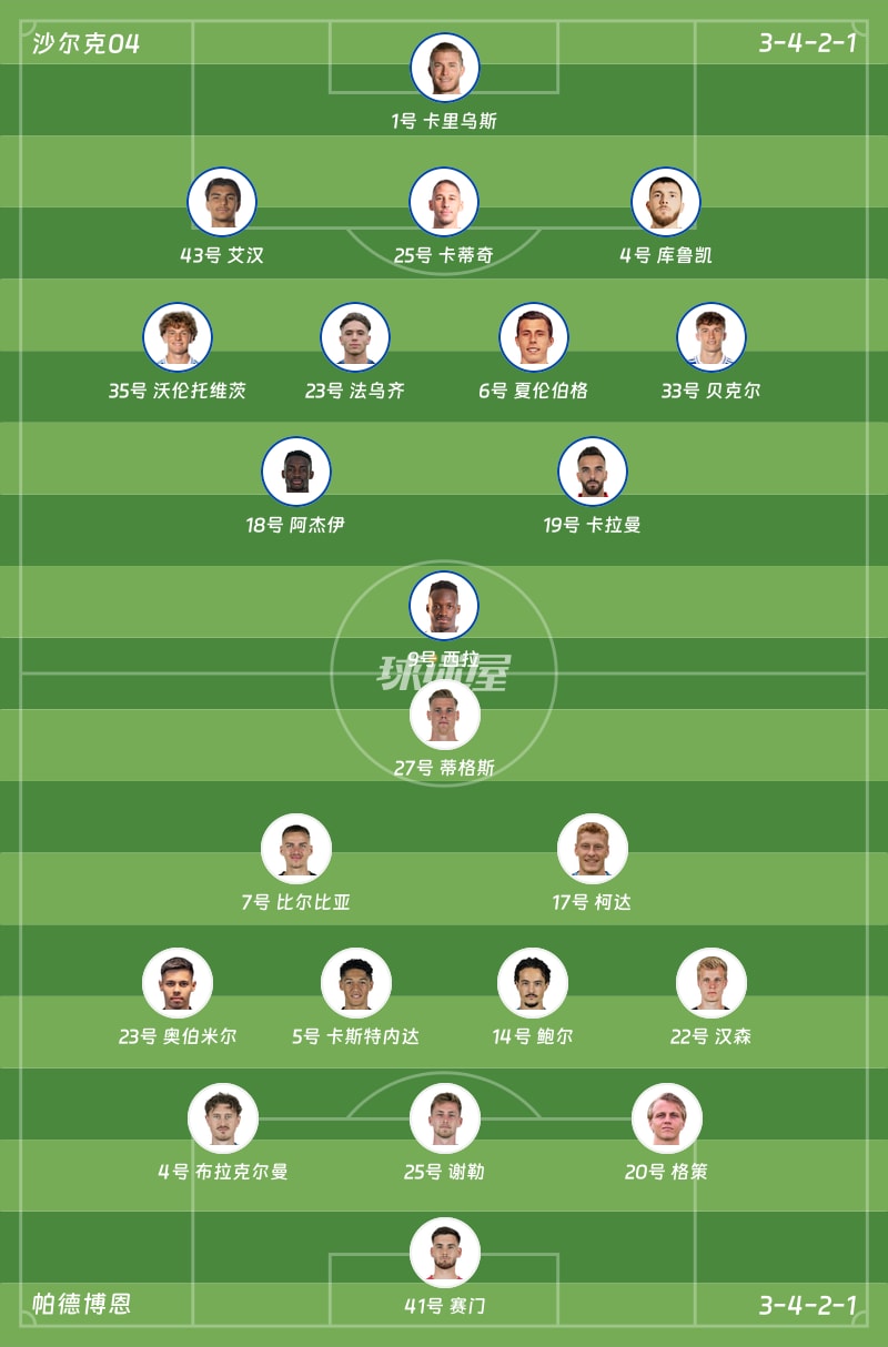 沙尔克04vs帕德博恩首发阵容