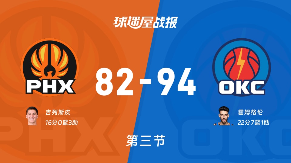 太阳vs雷霆：第三节完，太阳82-94雷霆，霍姆格伦得到22分