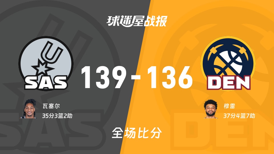 NBA常规赛：马刺以139-136战胜掘金，瓦塞尔35+3+2