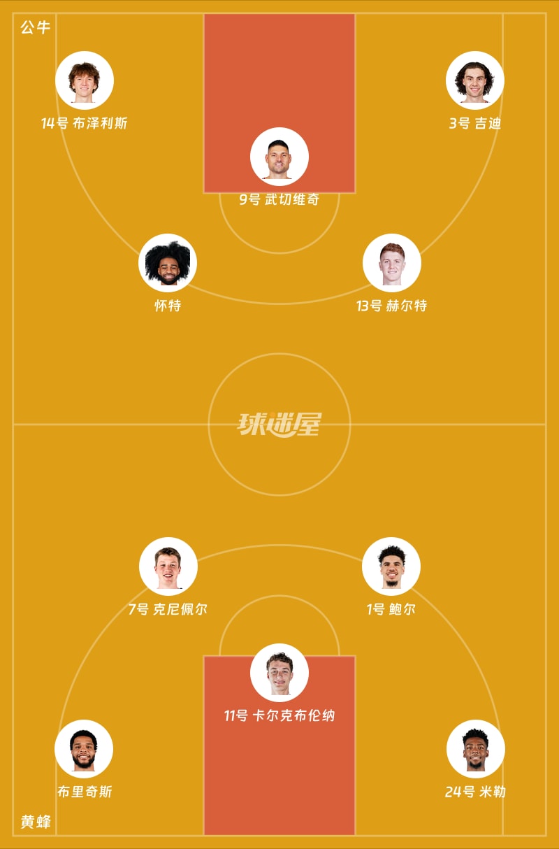 公牛vs黄蜂首发阵容