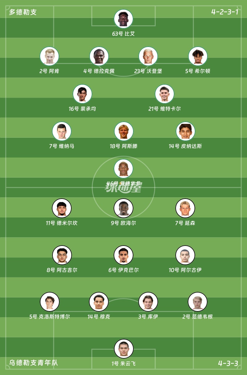 多德勒支vs乌德勒支青年队首发阵容