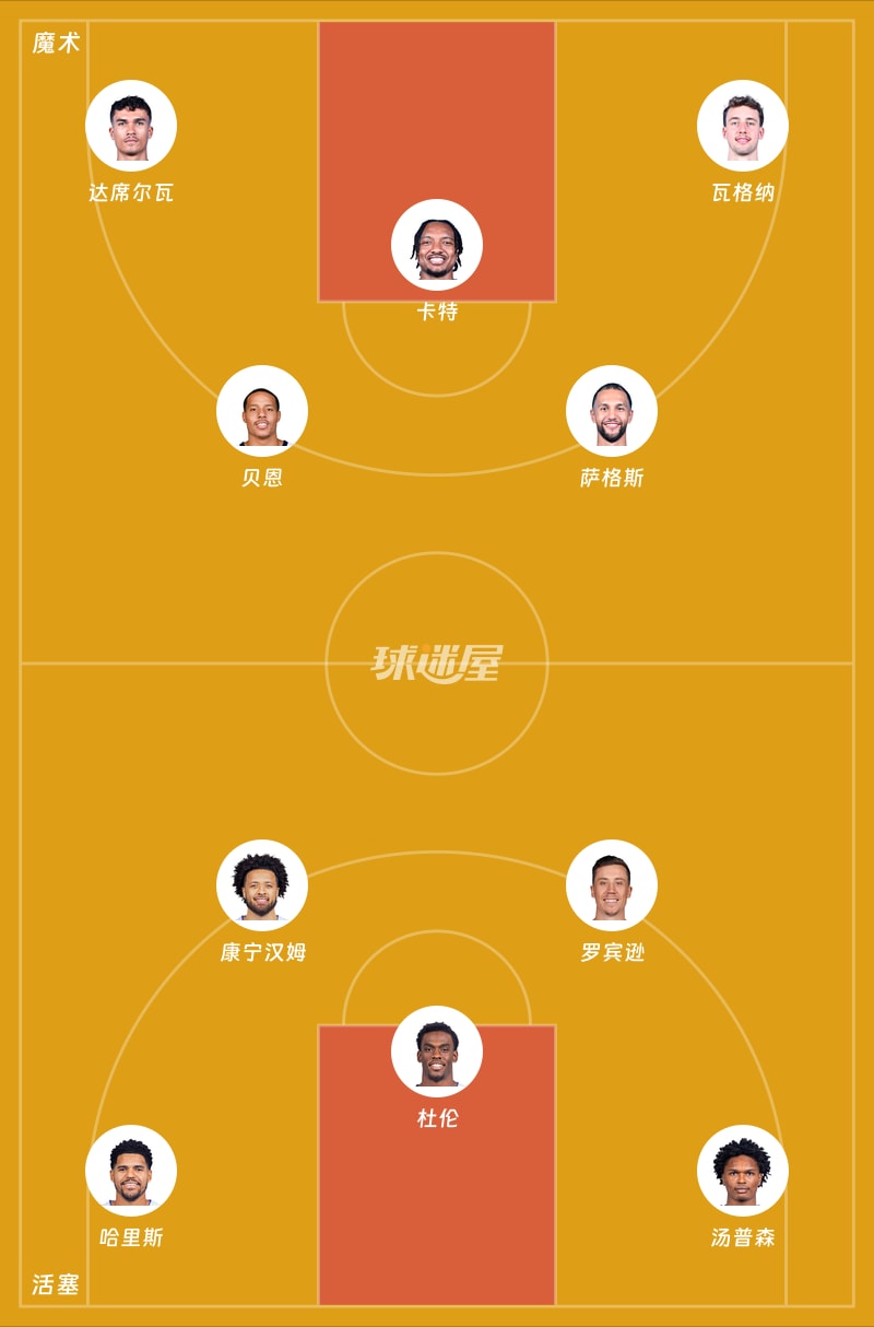 魔术vs活塞首发阵容
