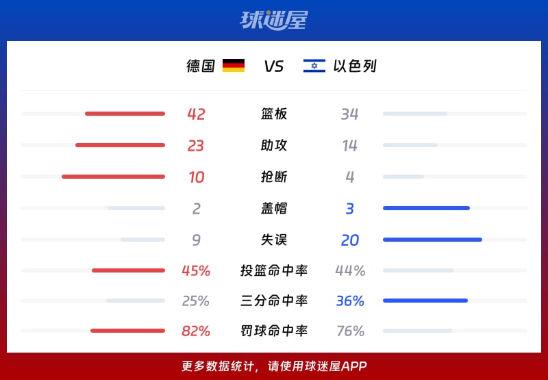 德国vs以色列球队数据