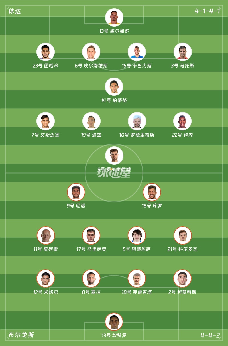 休达vs布尔戈斯首发阵容