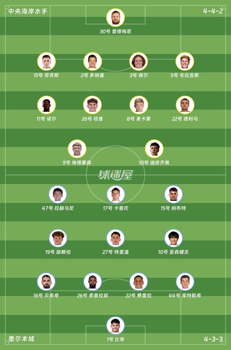 中央海岸水手vs墨尔本城首发阵容
