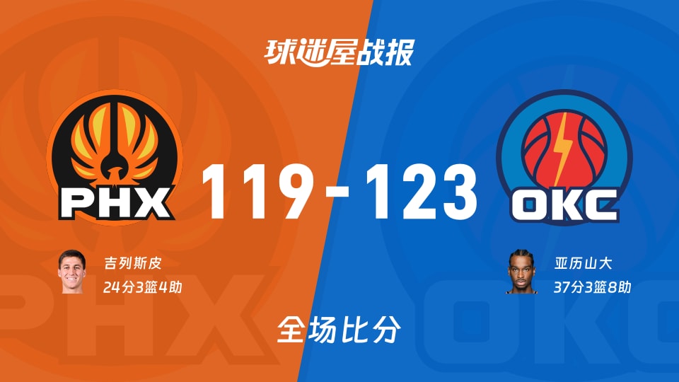 NBA太阳vs雷霆战报：119-123，亚历山大37+3+8