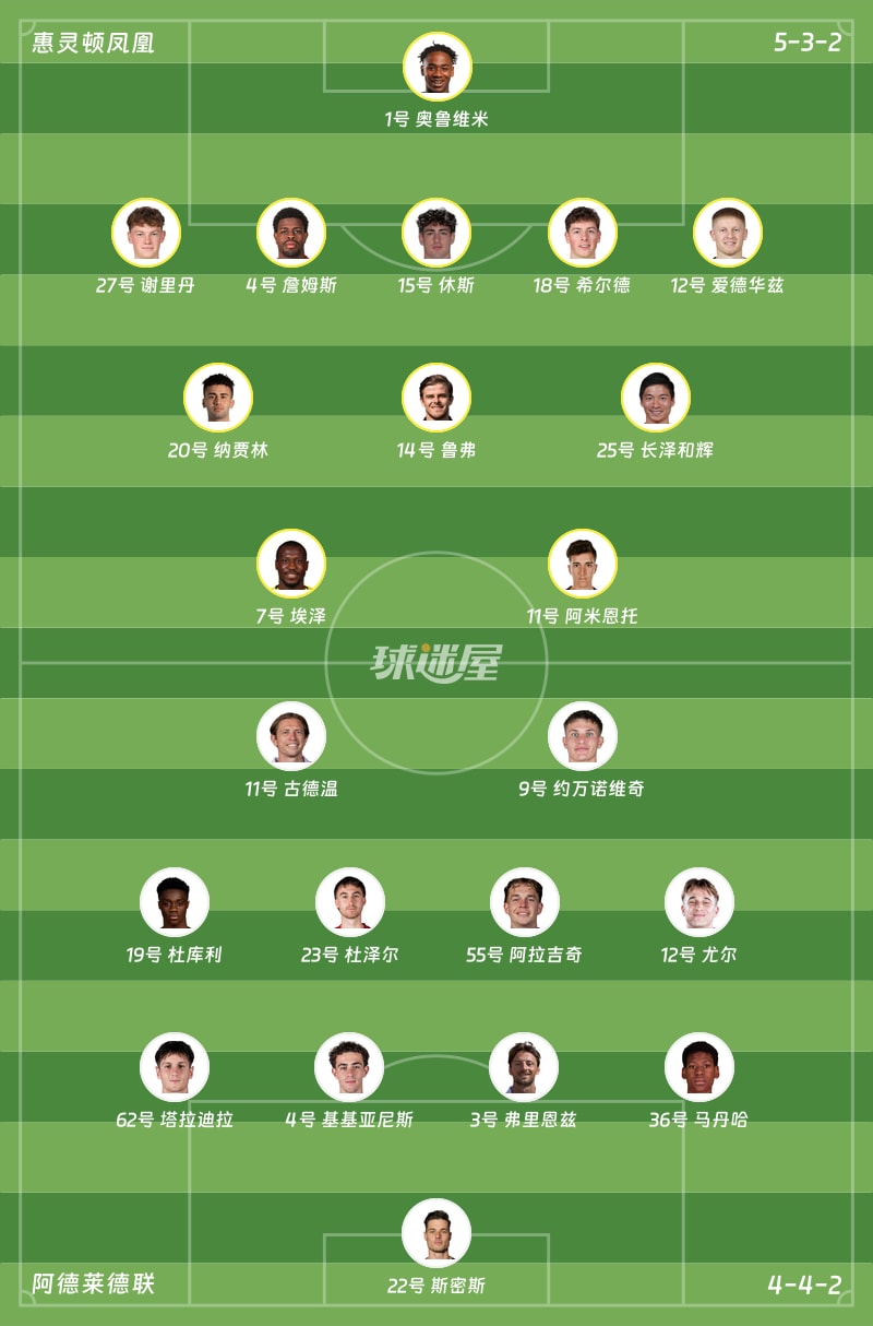 惠灵顿凤凰vs阿德莱德联首发阵容