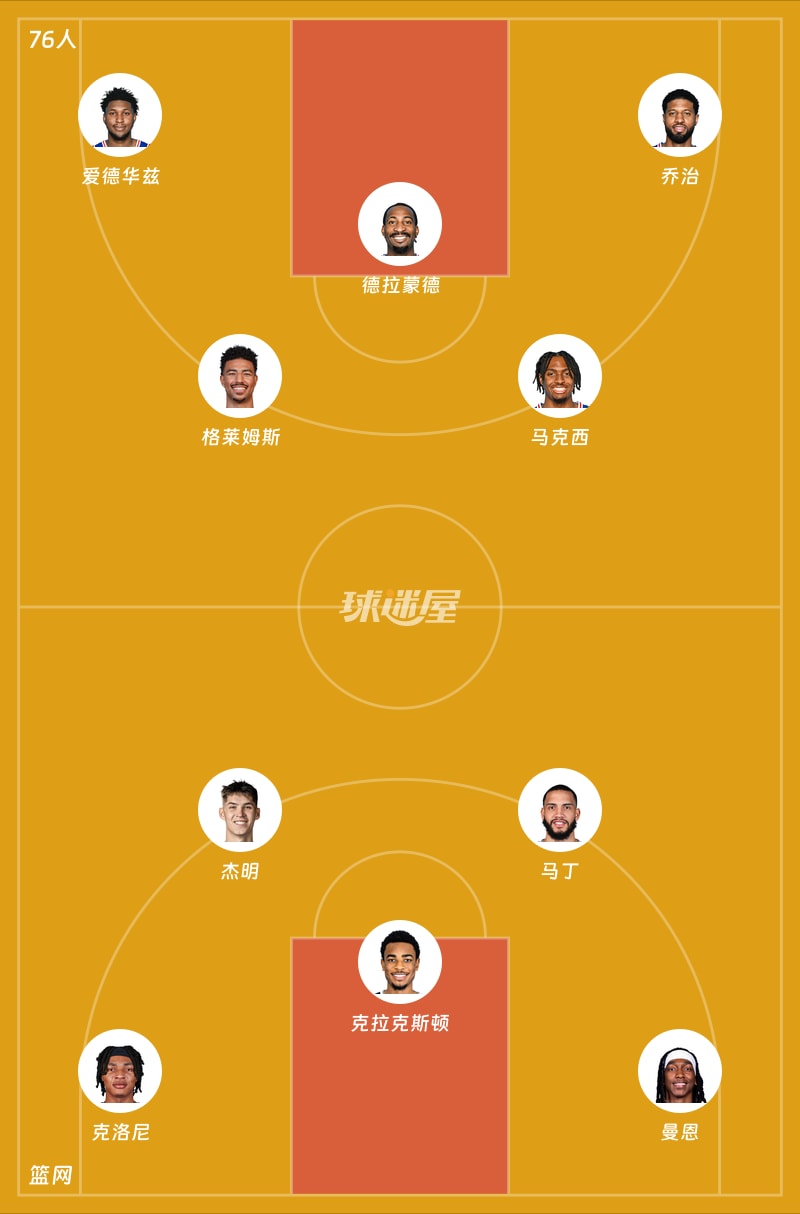 76人vs篮网首发阵容