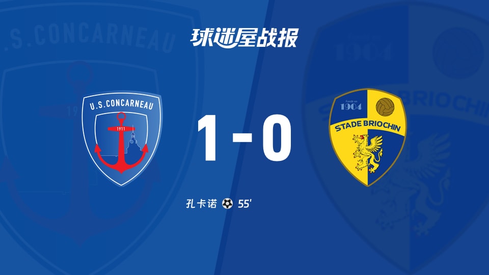 【法国杯】孔卡诺vs布里欧齐比赛结果:孔卡诺(1-0)布里欧齐比分战报(2025年11月29日)