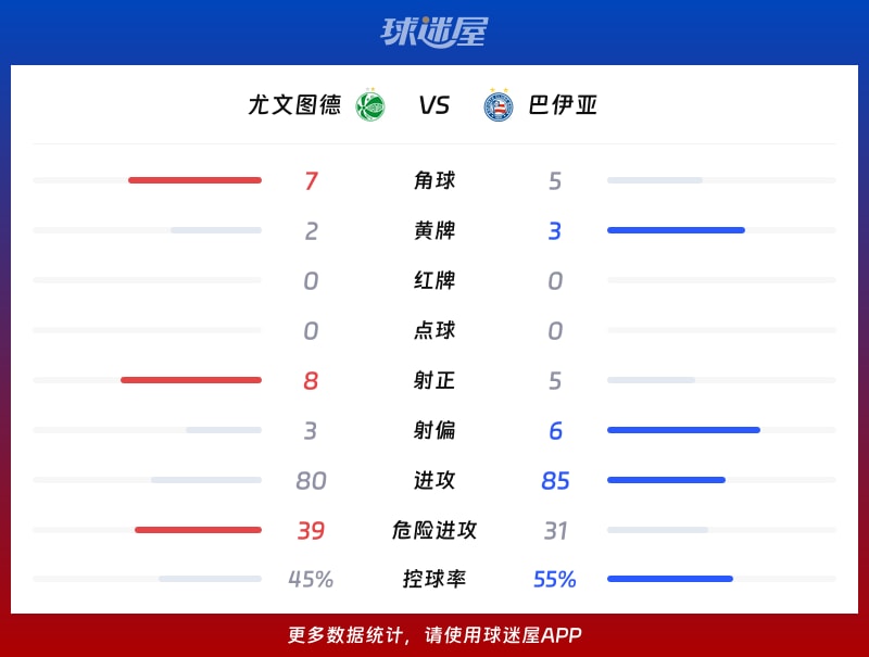 尤文图德vs巴伊亚数据统计