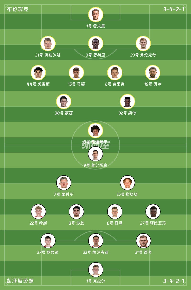 布伦瑞克vs凯泽斯劳滕首发阵容