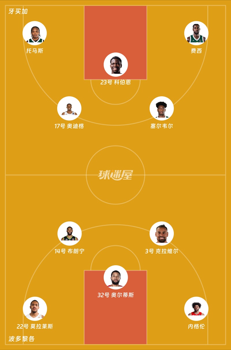 牙买加vs波多黎各首发阵容