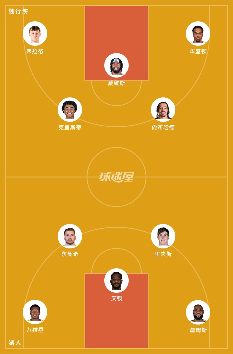 独行侠vs湖人首发阵容