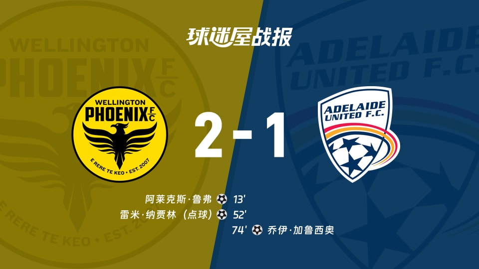 【澳超】惠灵顿凤凰vs阿德莱德联比赛结果：惠灵顿凤凰(2-1)阿德莱德联比分战报(2025年11月29日)
