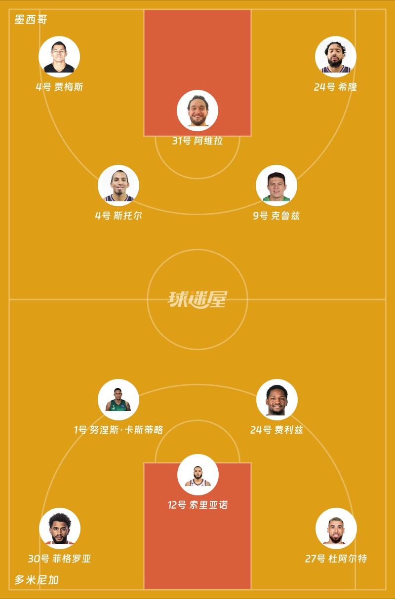 墨西哥vs多米尼加首发阵容