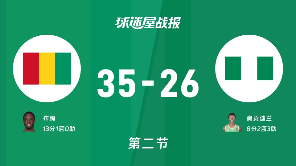 几内亚vs尼日利亚:半场战罢,几内亚35-26尼日利亚,布姆得到13分