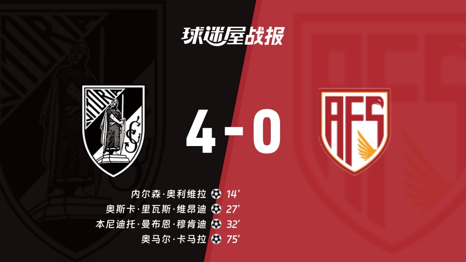 【葡超】吉马良斯vs阿维什镇比赛结果：吉马良斯(4-0)阿维什镇比分战报(2025年11月29日)