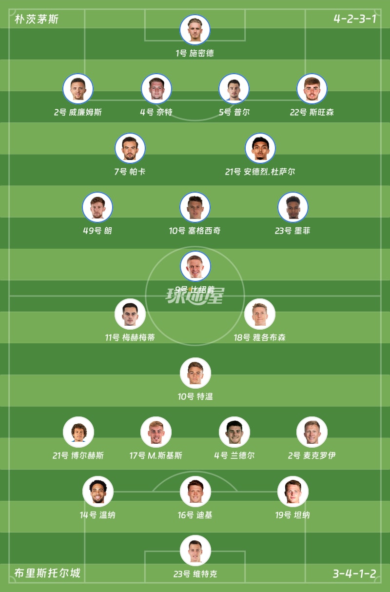 朴茨茅斯vs布里斯托尔城首发阵容