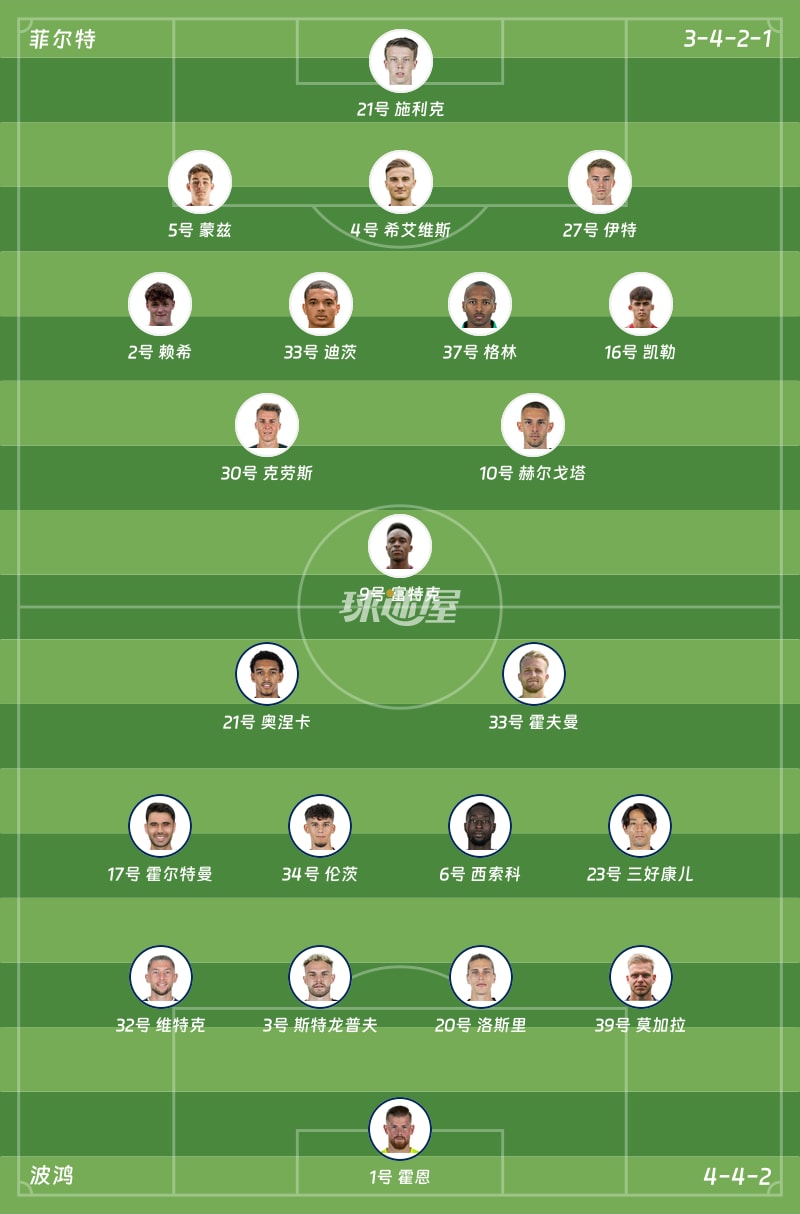 菲尔特vs波鸿首发阵容