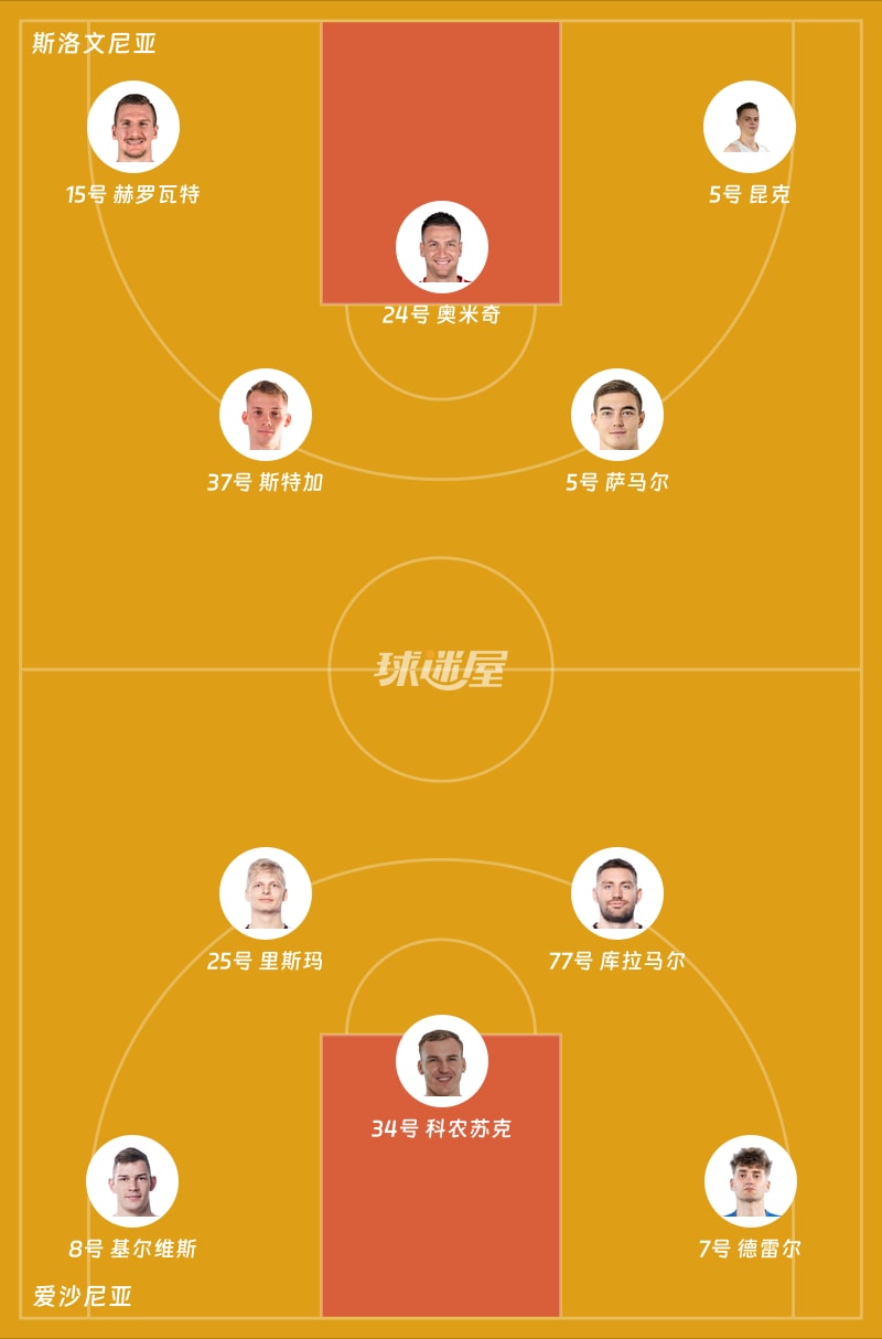 斯洛文尼亚vs爱沙尼亚首发阵容