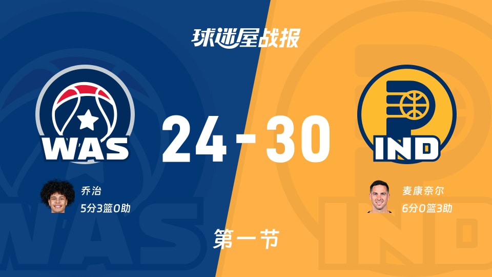 NBA常规赛：步行者首节领先奇才6分，麦康奈尔得到6分，乔治得到5分