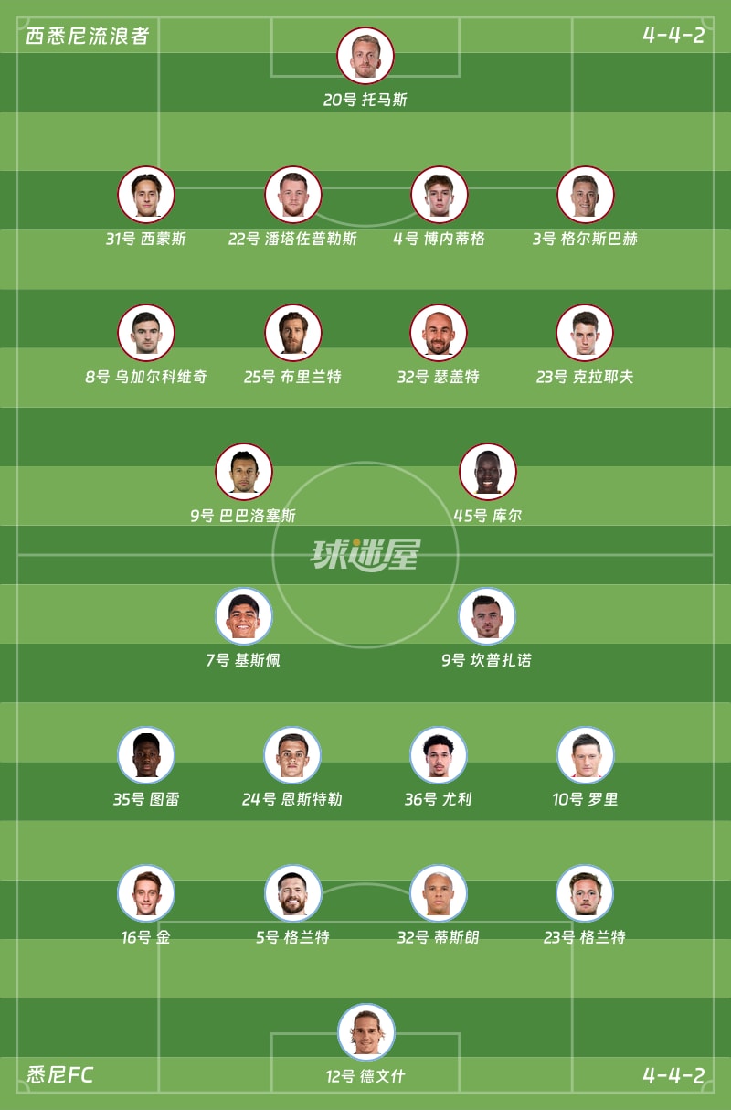 西悉尼流浪者vs悉尼FC首发阵容