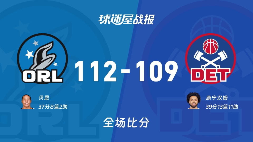 NBA常规赛：贝恩37+8+2，魔术以112-109战胜活塞