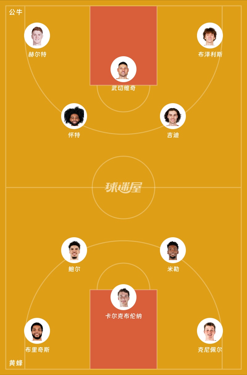 公牛vs黄蜂首发阵容