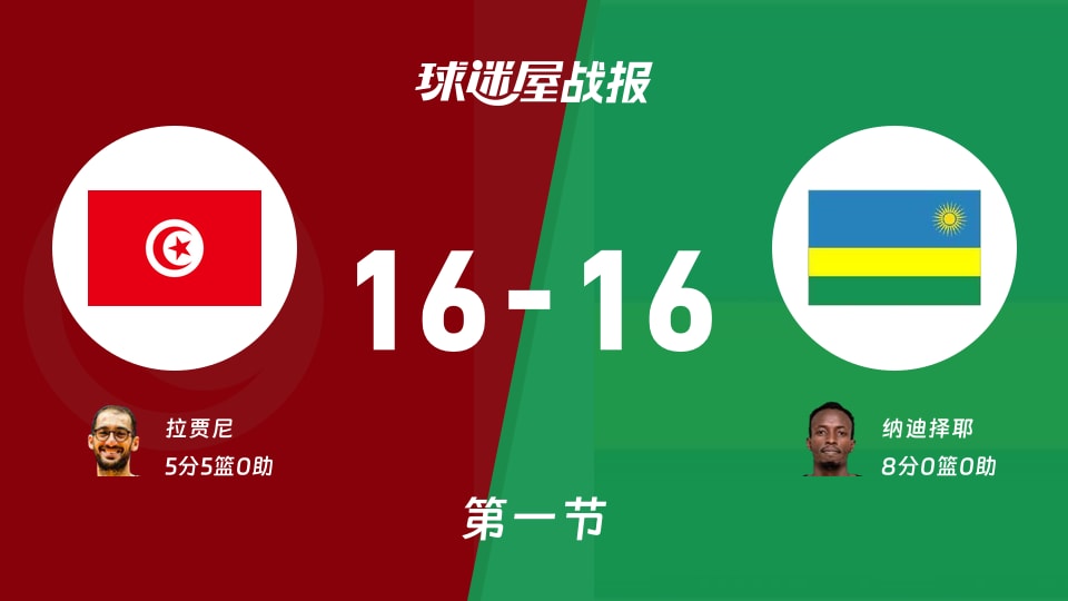世非预常规赛：首节战罢，突尼斯16-16卢旺达战平，拉贾尼5+5，纳迪择耶8