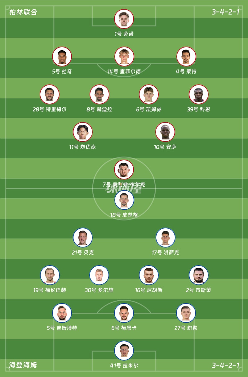 柏林联合vs海登海姆首发阵容