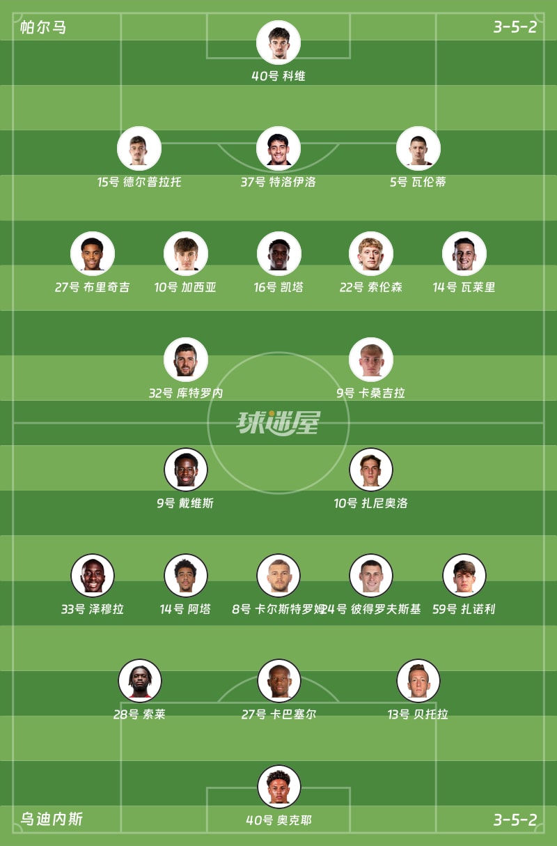 帕尔马vs乌迪内斯首发阵容