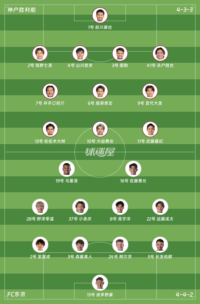 神户胜利船vsFC东京首发阵容