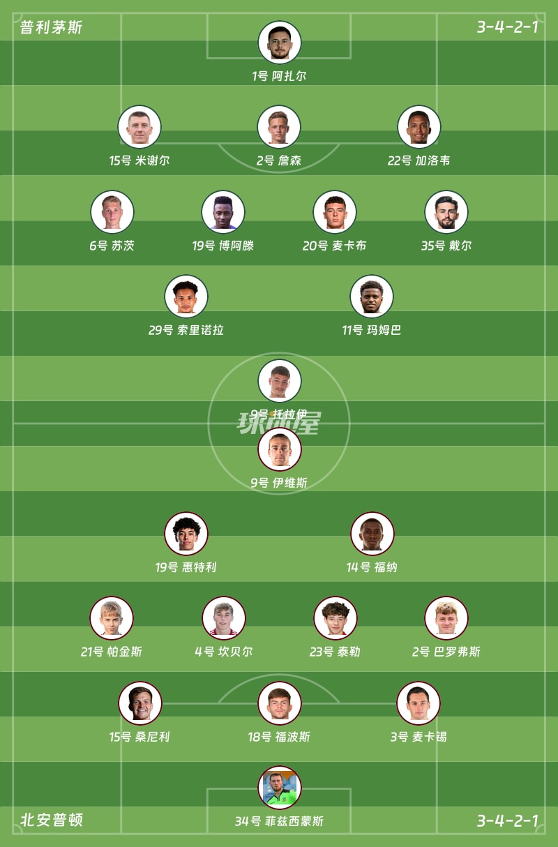 普利茅斯vs北安普顿首发阵容