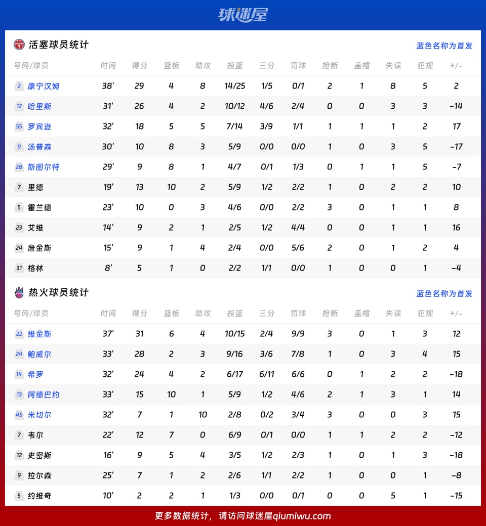 活塞vs热火球员数据