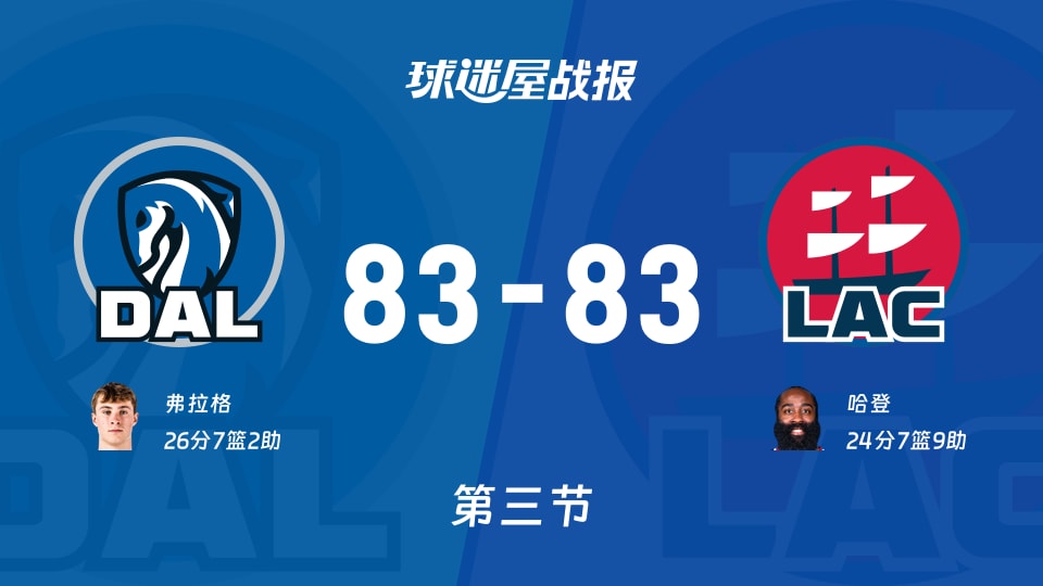 独行侠vs快船：三节战罢，独行侠83-83快船，弗拉格得到26分