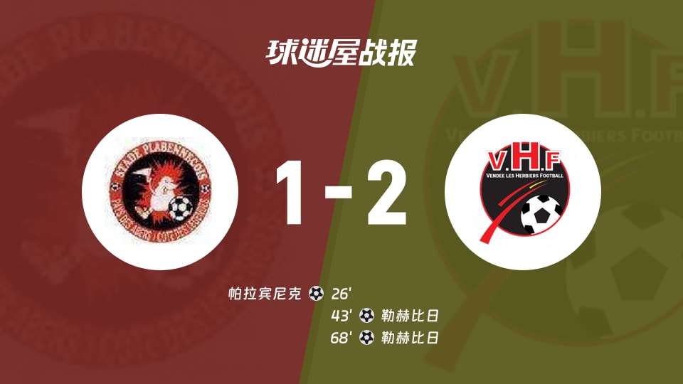 【法国杯】帕拉宾尼克vs勒赫比日比赛结果：帕拉宾尼克(1-2)勒赫比日比分战报(2025年11月30日)