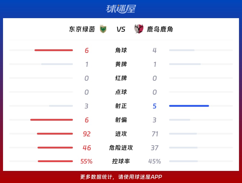 东京绿茵vs鹿岛鹿角数据统计