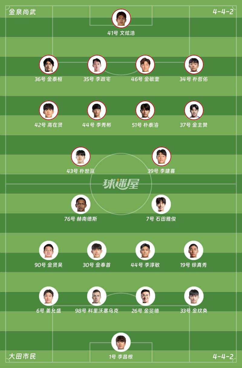 金泉尚武vs大田市民首发阵容