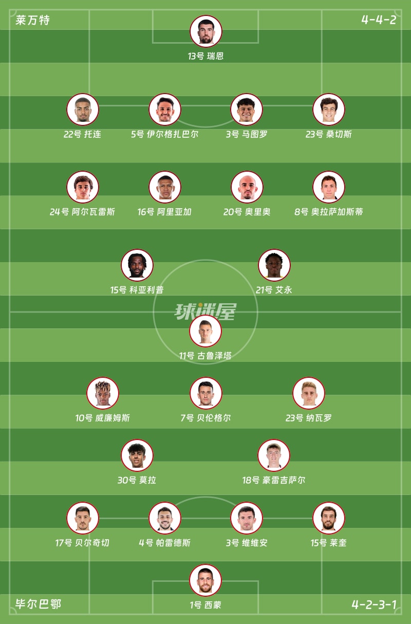 莱万特vs毕尔巴鄂首发阵容