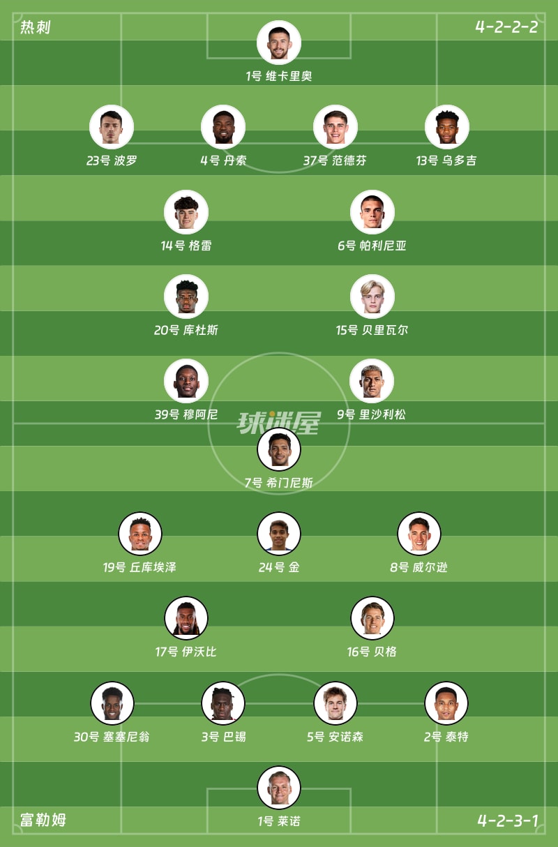 热刺vs富勒姆首发阵容