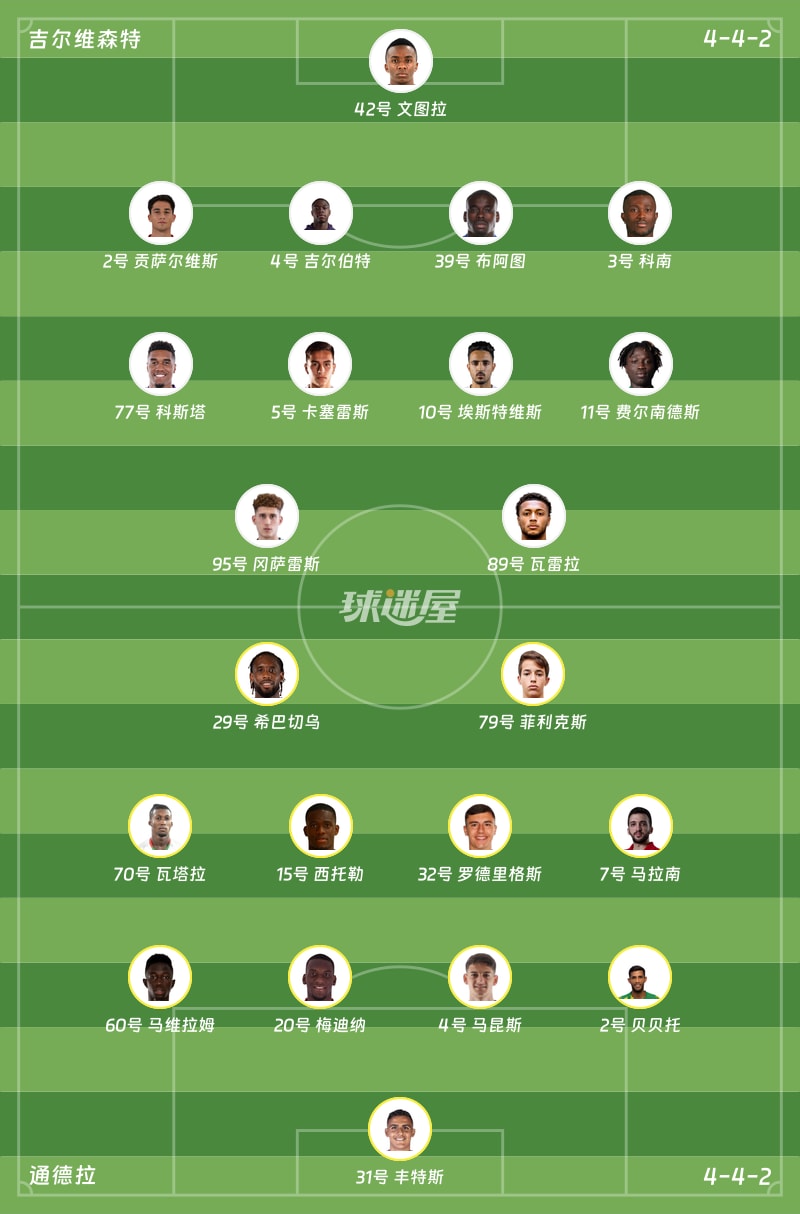 吉尔维森特vs通德拉首发阵容