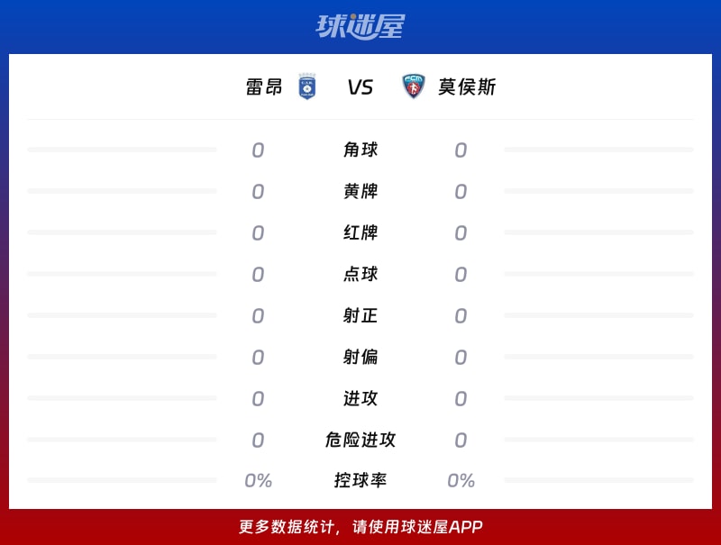 雷昂vs莫侯斯数据统计