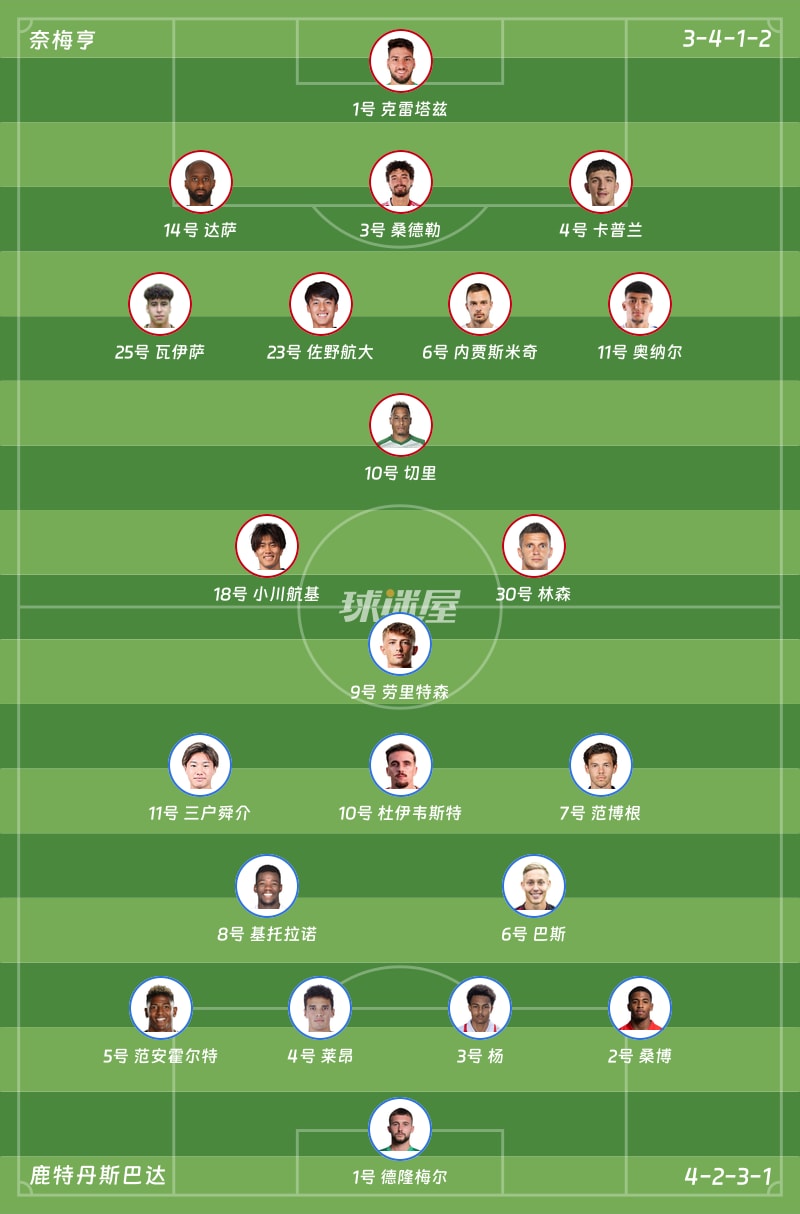 奈梅亨vs鹿特丹斯巴达首发阵容