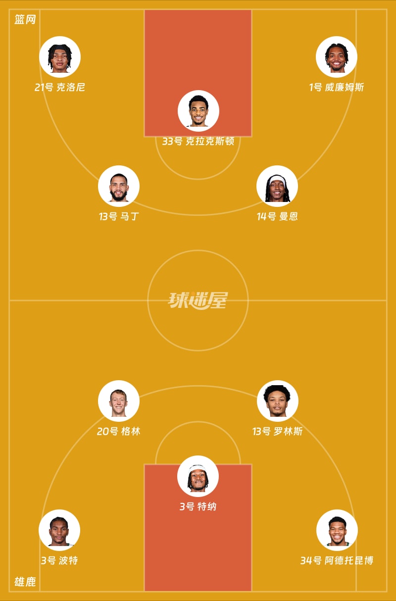 篮网vs雄鹿首发阵容
