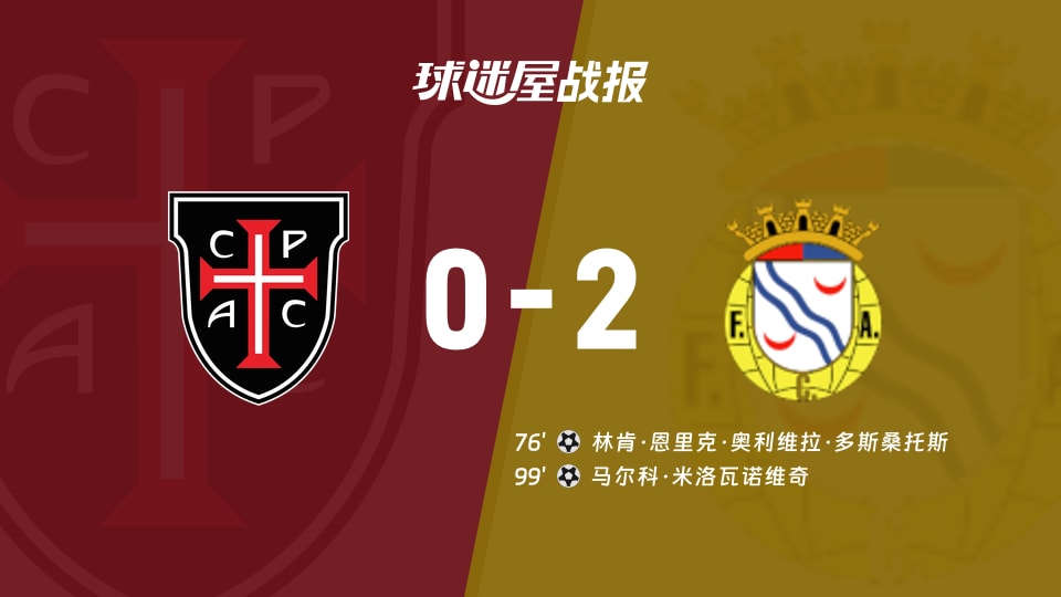 【葡超】卡萨比亚vs艾华卡比赛结果：卡萨比亚(0-2)艾华卡比分战报(2025年11月29日)